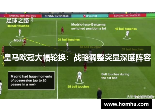皇马欧冠大幅轮换：战略调整突显深度阵容